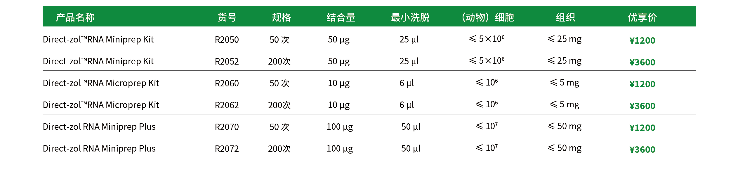 優(yōu)享價R2050有.png